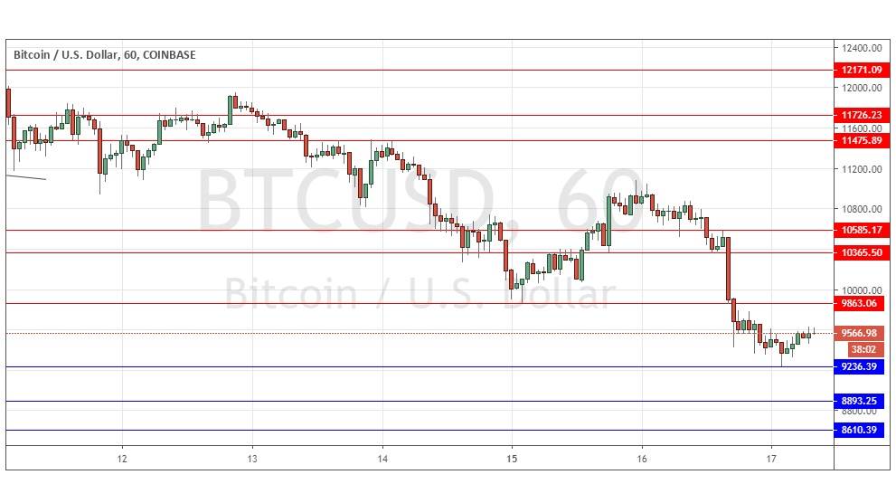 Señal Forex del BTC/USD