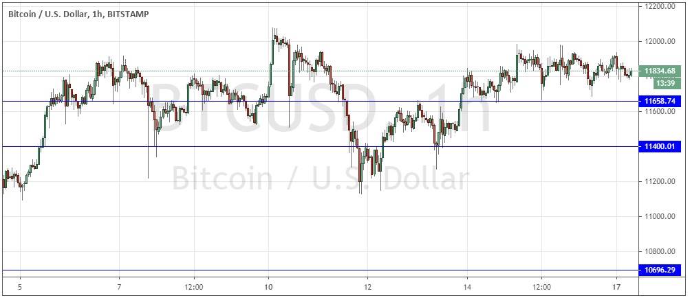 BTC/USD BTC/USD