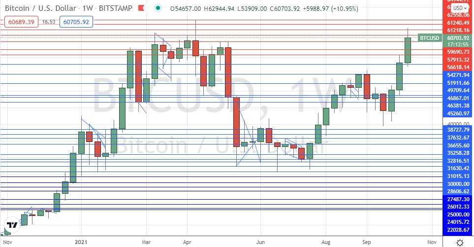 BTC/USD Weekly Chart BTC/USD Weekly Chart