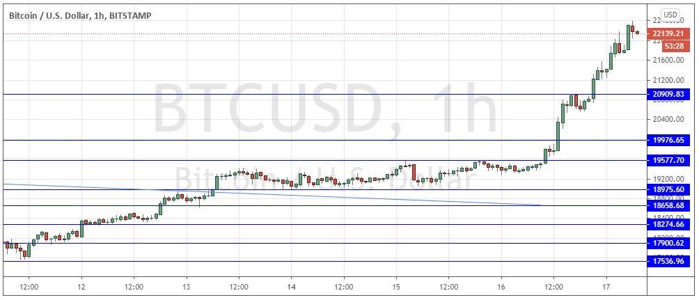 BTC/USD