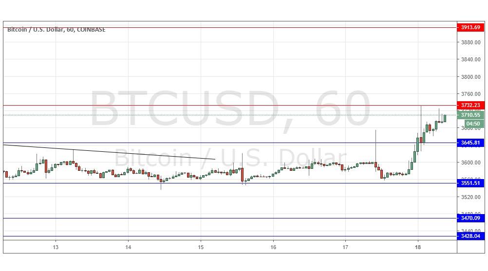BTC/USD