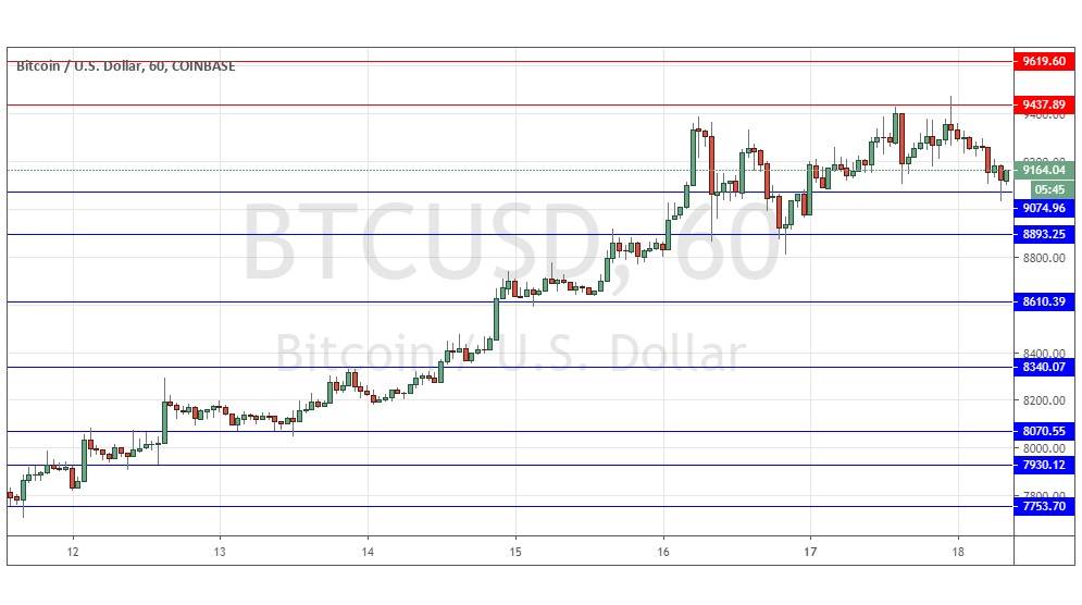 Segnali Forex BTC/USD Segnali Forex BTC/USD