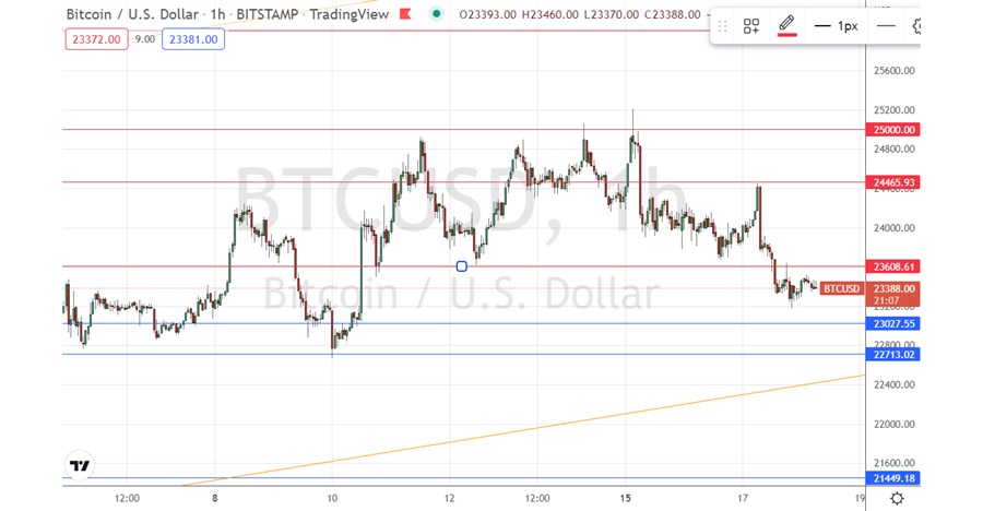 Señal Forex del BTC/USD Señal Forex del BTC/USD
