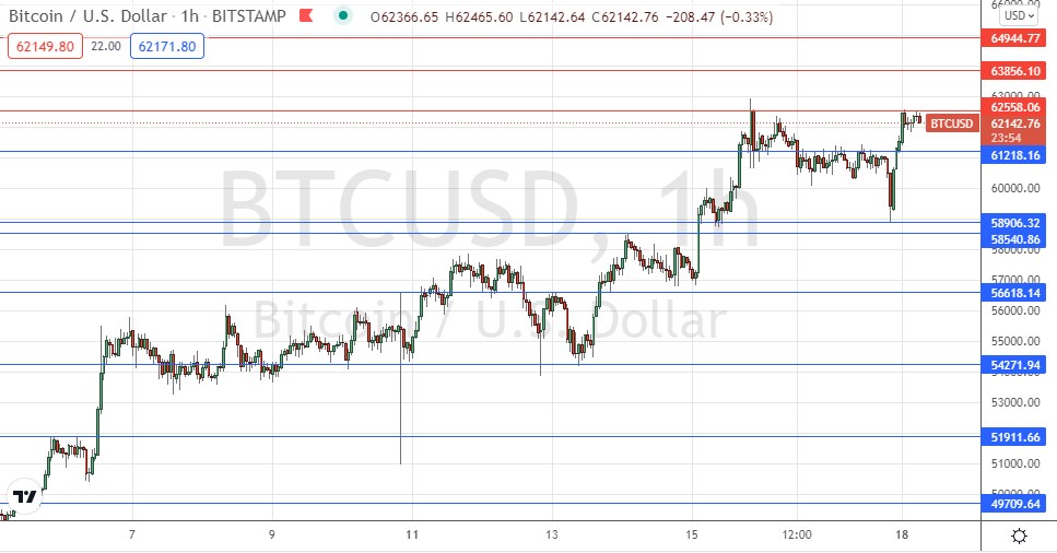 Señal Forex del BTC/USD