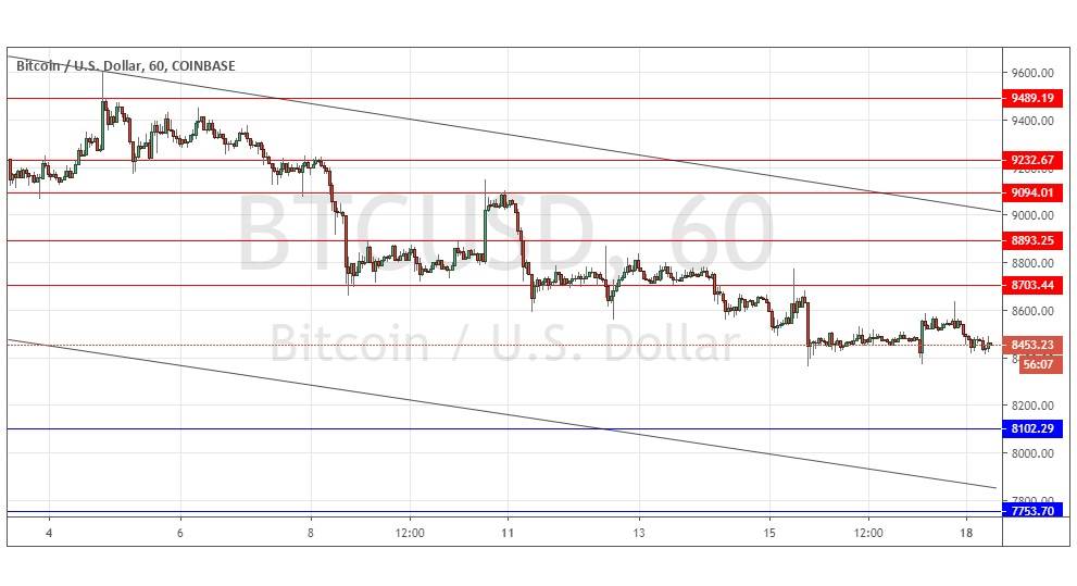 Segnali Forex BTC/USD