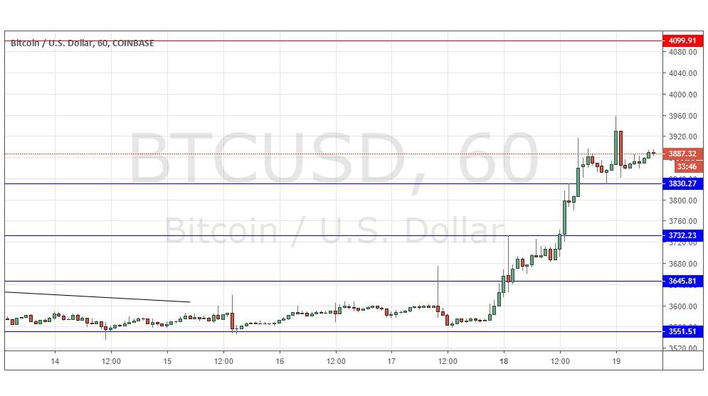 BTC/USD