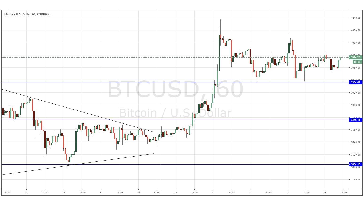 Gráfica BTC/USD