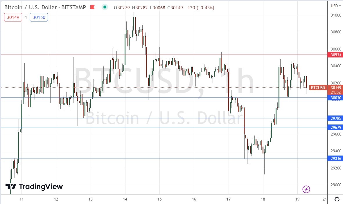 BTC/USD BTC/USD