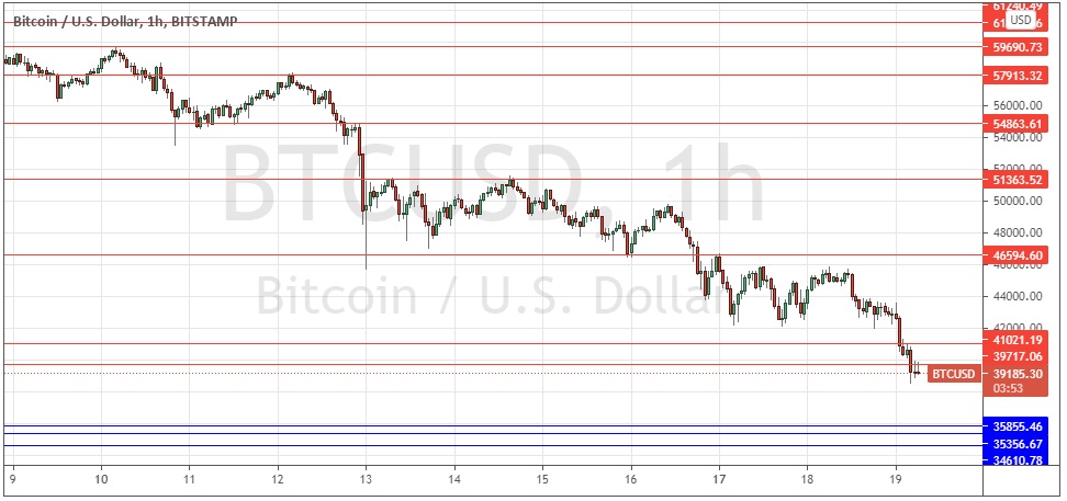 Señal Forex del BTC/USD