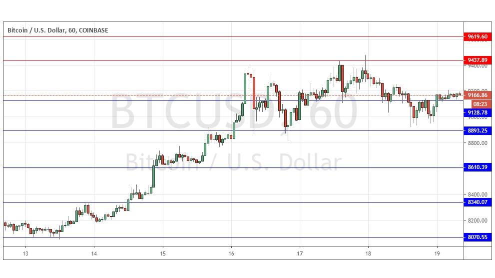 Segnali Forex BTC/USD Segnali Forex BTC/USD