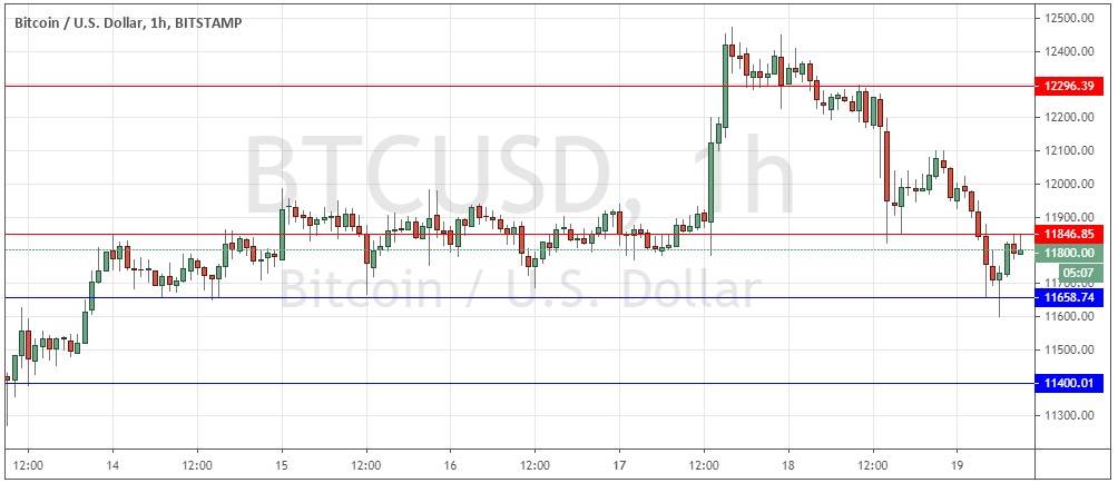 BTC/USD BTC/USD