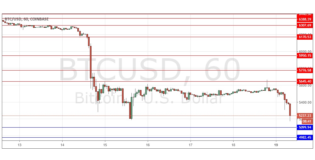 Segnali Forex BTC/USD Segnali Forex BTC/USD