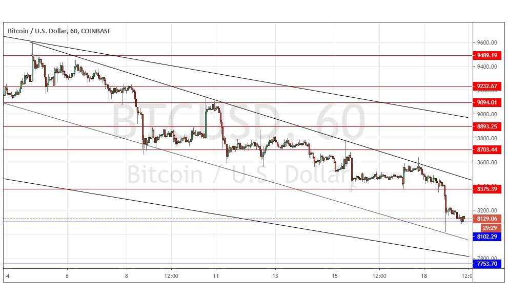 Segnali Forex BTC/USD