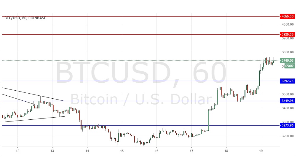 BTCUSD BTCUSD