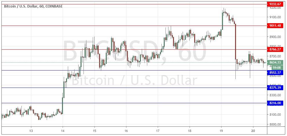 Segnali Forex BTC/USD Segnali Forex BTC/USD