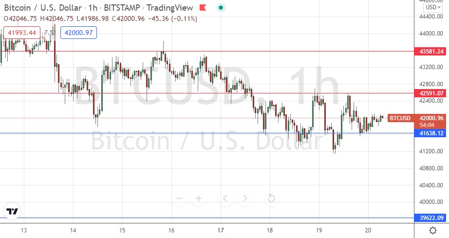 Señal Forex del BTC/USD Señal Forex del BTC/USD