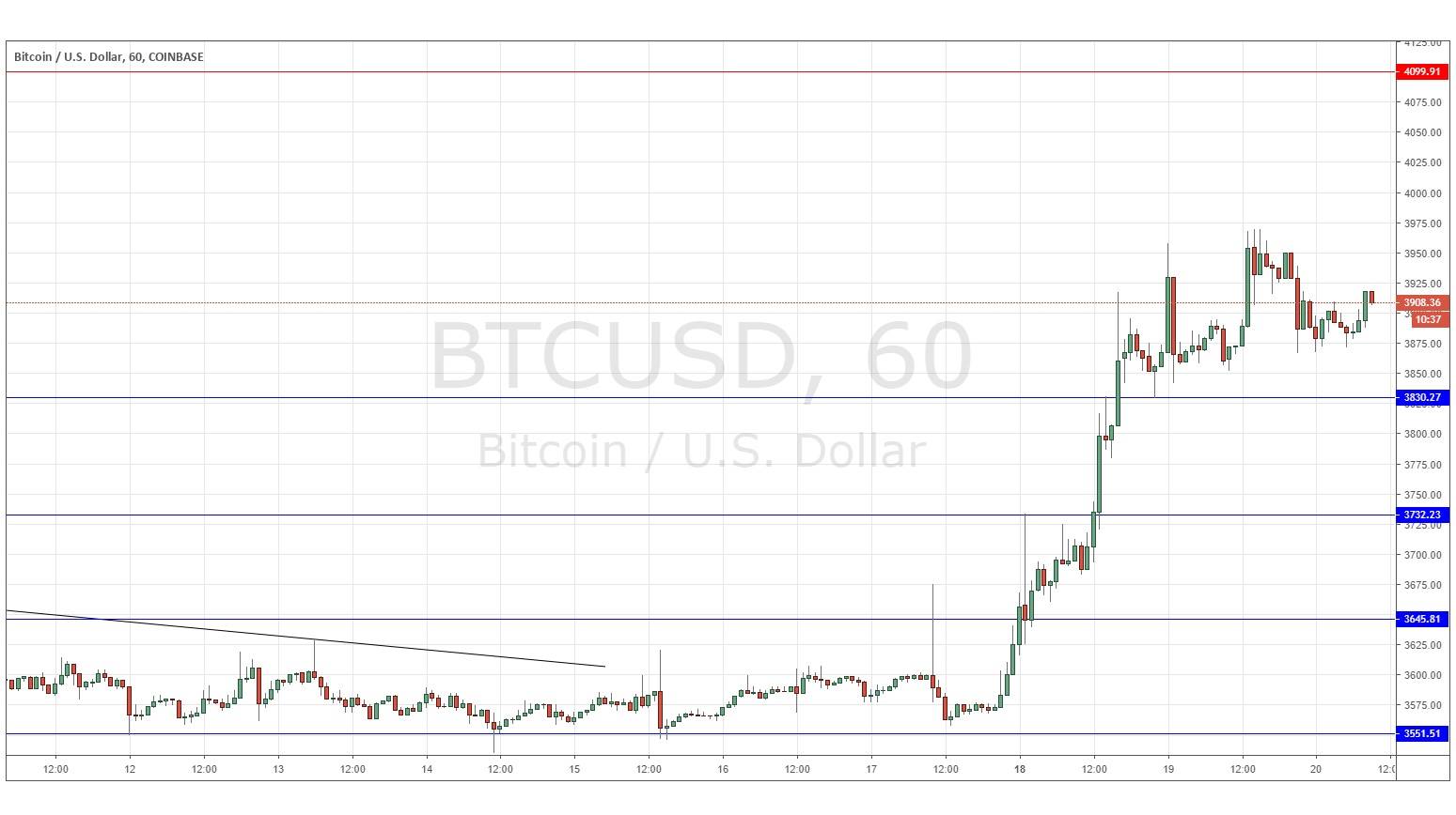 BTC/USD