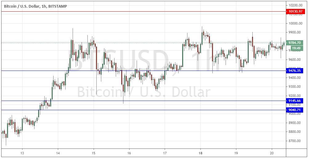 BTC/USD
