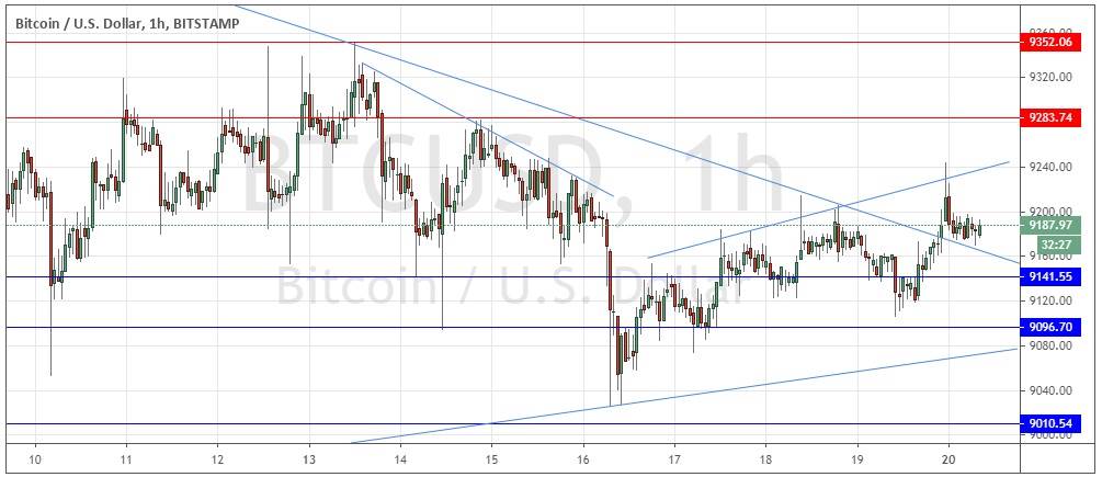 Señal Forex del Par USD/BTC Señal Forex del Par USD/BTC