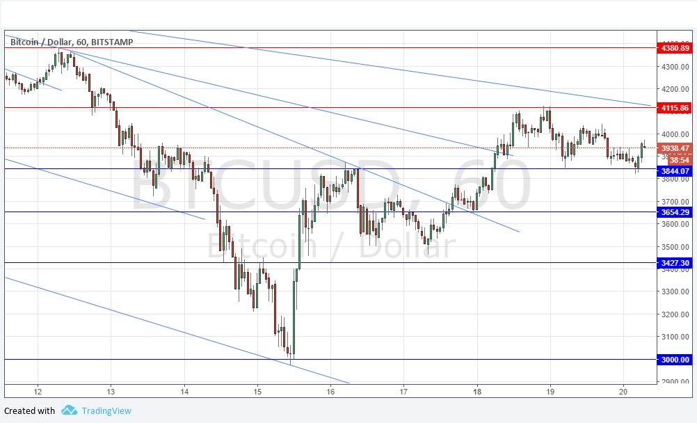 Grafico Segnali Bitcoin Grafico Segnali Bitcoin