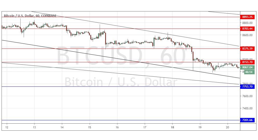 Segnali Forex BTC/USD
