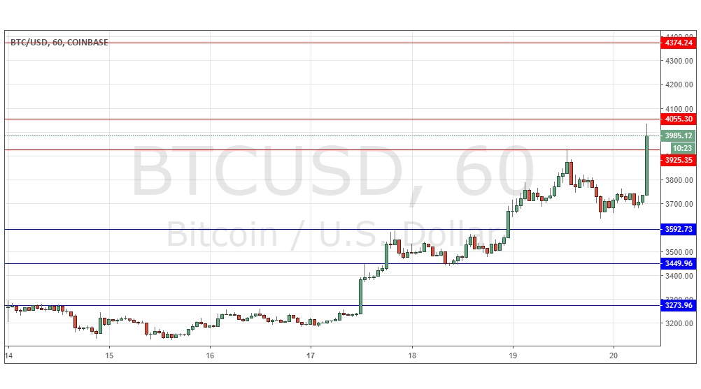 BTC/USD BTC/USD