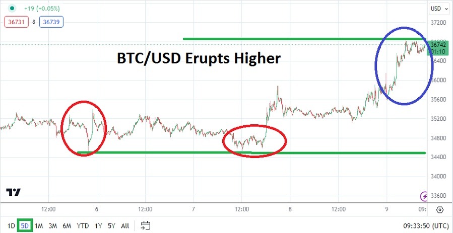 BTC/USD BTC/USD