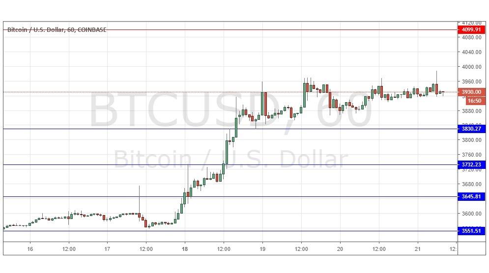 BTC/USD
