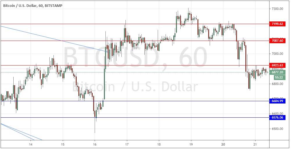 Señal Forex del Par BTC/USD Señal Forex del Par BTC/USD