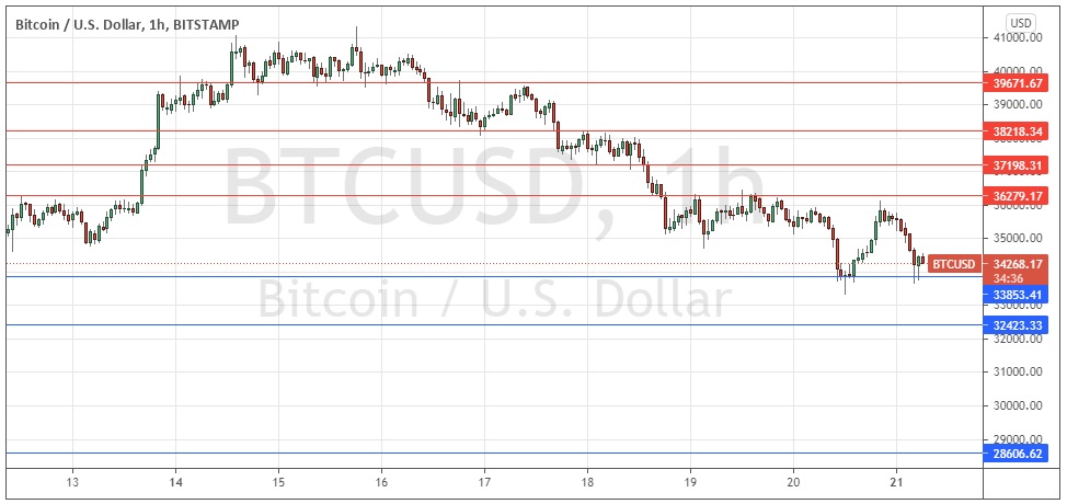 Señal Forex del BTC/USD 21/06/21 Señal Forex del BTC/USD 21/06/21