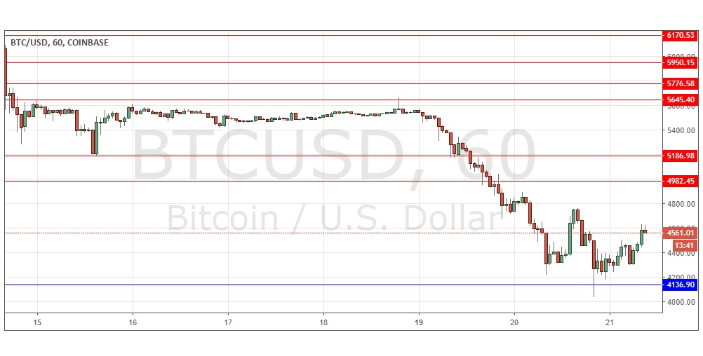Segnali Forex BTC/USD Segnali Forex BTC/USD