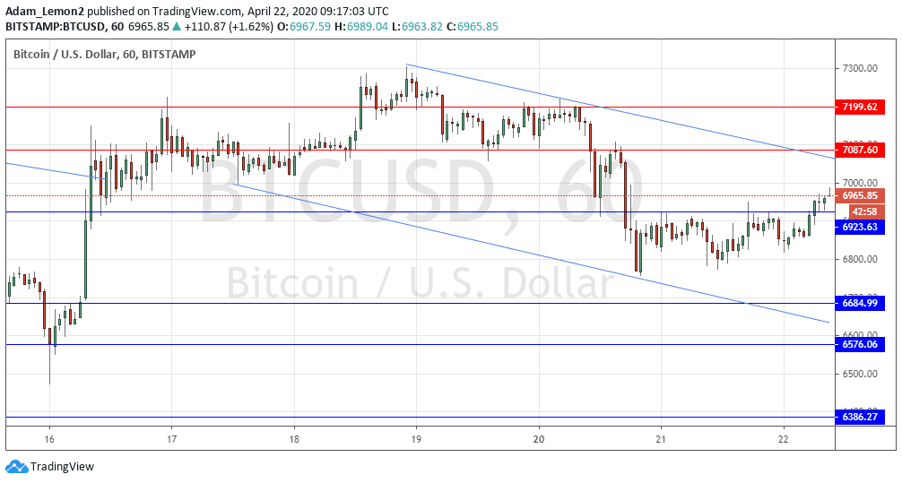 زوج الدولار الأمريكي/الين الياباني