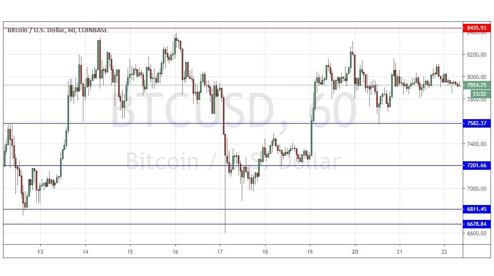 Gráfica BTC/USD Gráfica BTC/USD