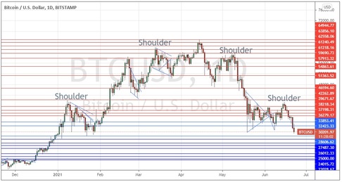 Bitcoin Daily Price Chart Bitcoin Daily Price Chart