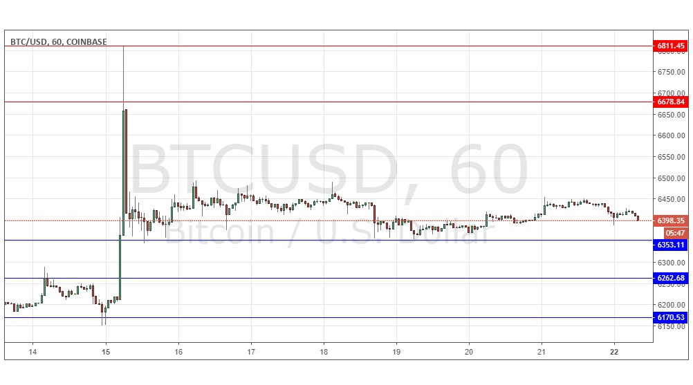 Segnali Forex BTC/USD