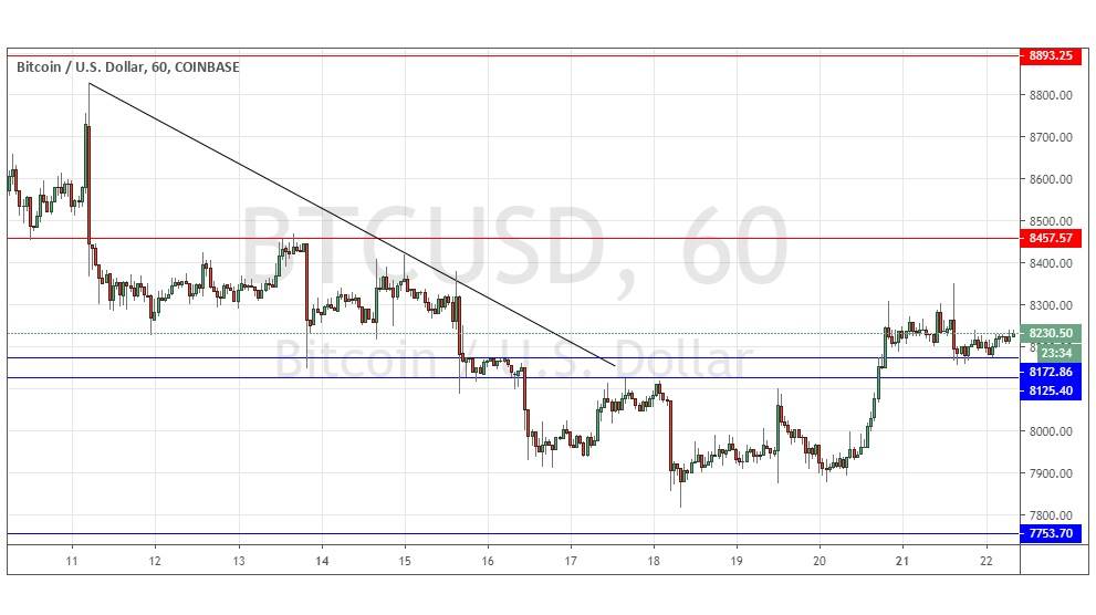Señal del Par BTC/USD
