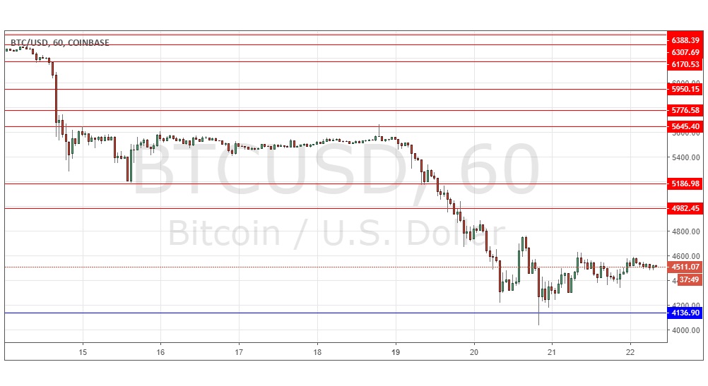 BTC/USD