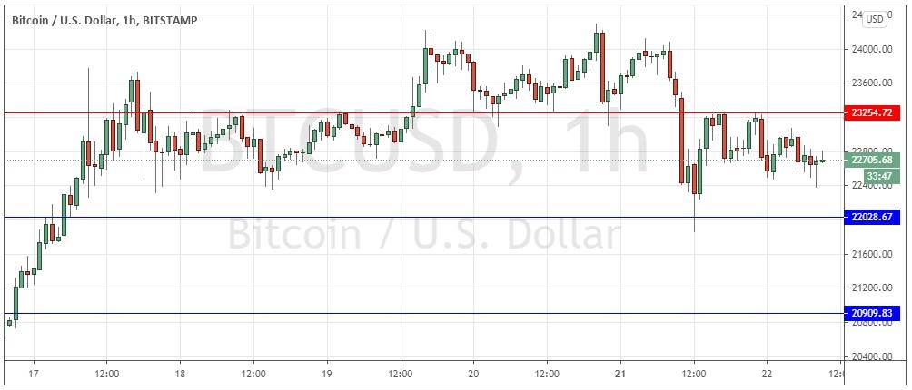 BTC/USD BTC/USD