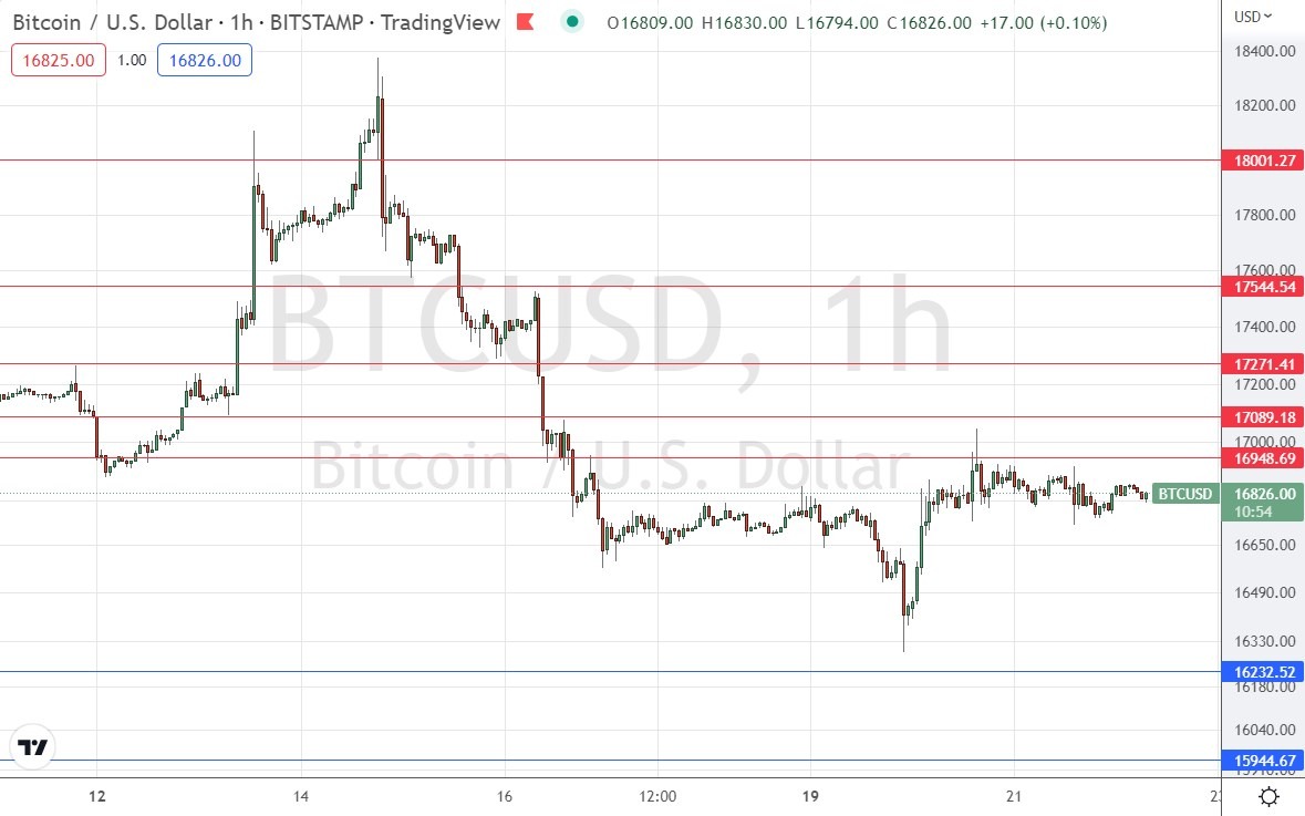 BTC/USD BTC/USD