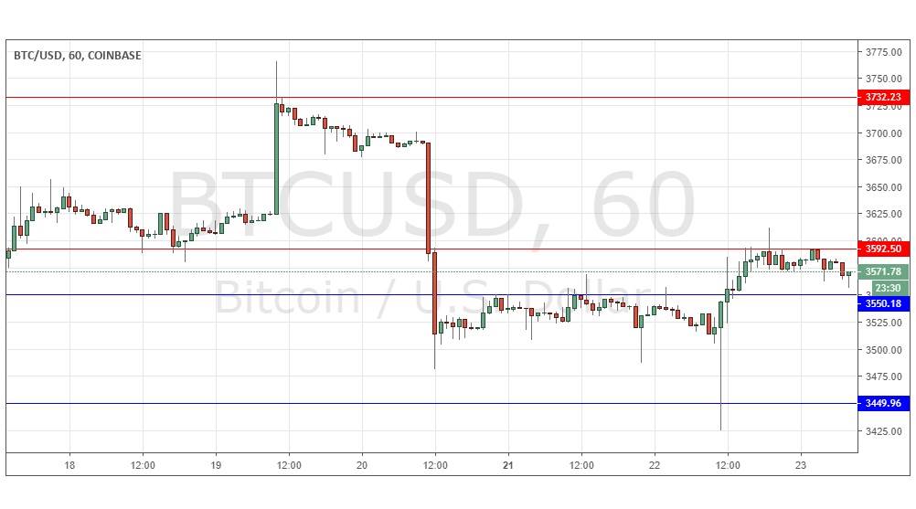 Segnali Forex BTC/USD Segnali Forex BTC/USD