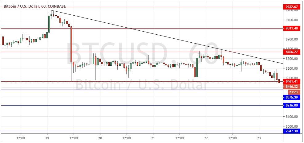 Señal Forex del par BTC/USD