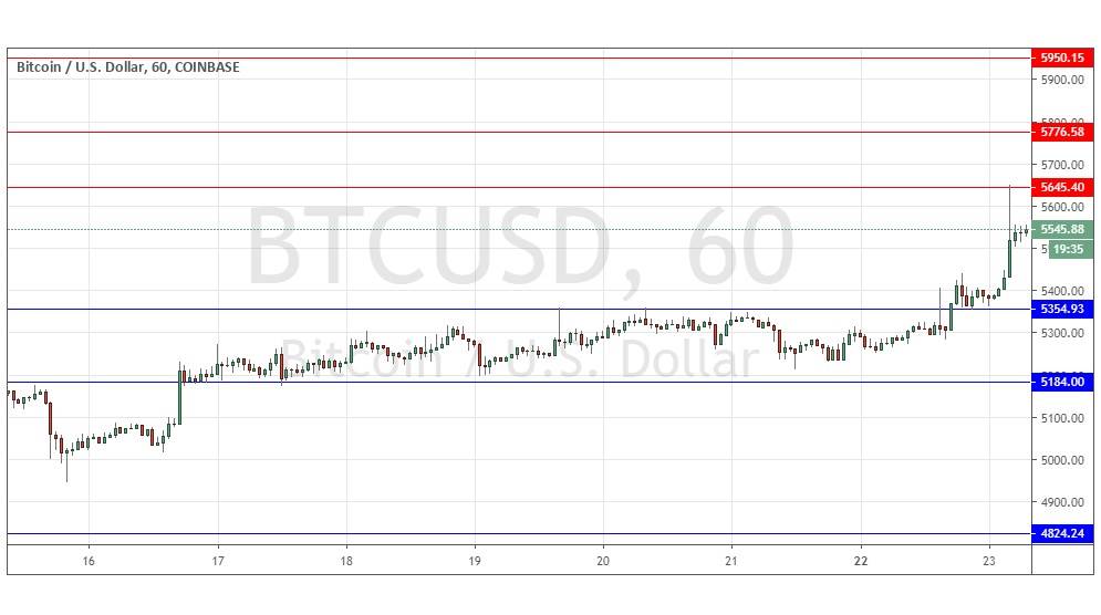 Gráfica BTC/USD Gráfica BTC/USD