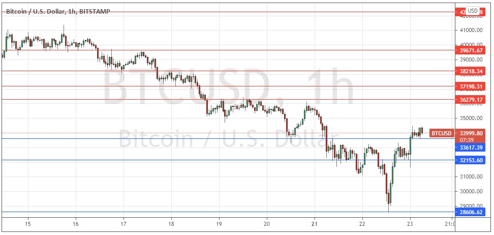 Señal Forex del BTC/USD Señal Forex del BTC/USD