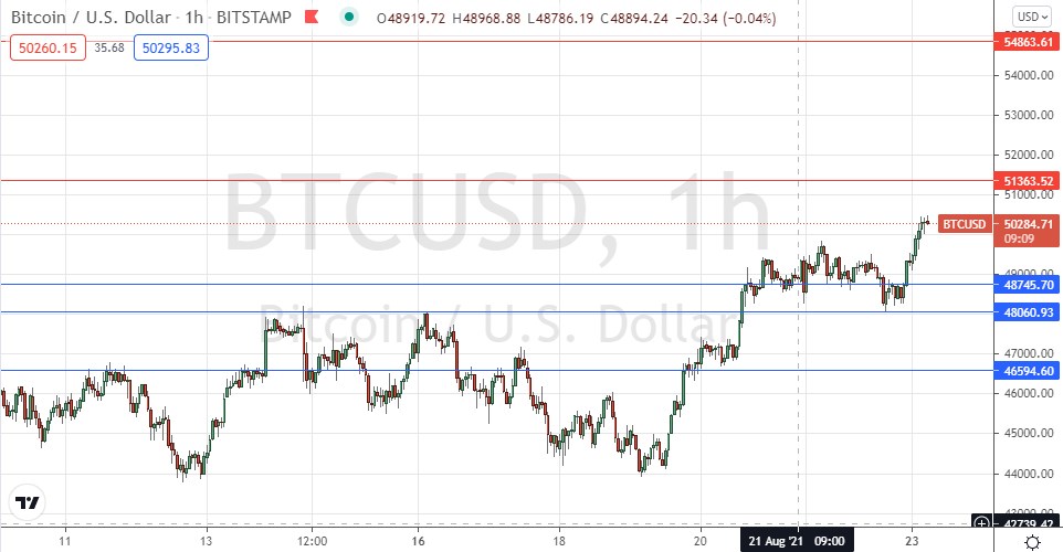 Señal Forex del BTC/USD Señal Forex del BTC/USD