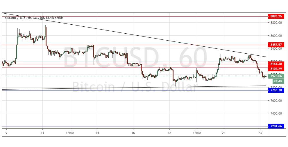 Señal del Par BTC/USD