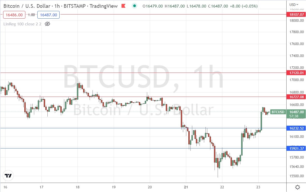BTC/USD BTC/USD