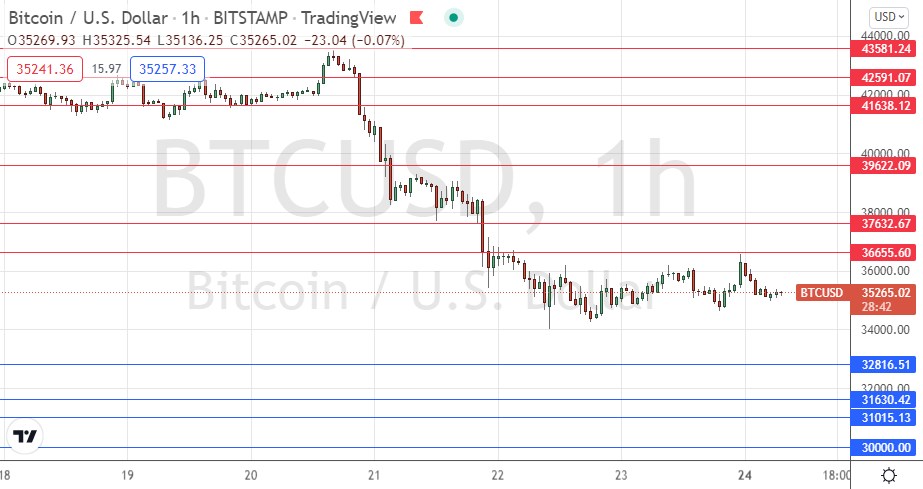 Señal Forex del BTC/USD Señal Forex del BTC/USD