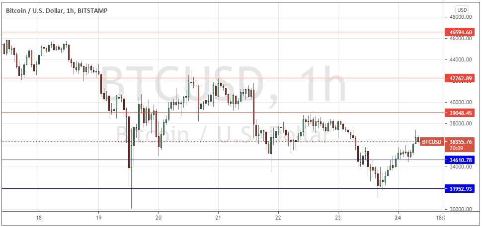 Señal Forex del BTC/USD Señal Forex del BTC/USD