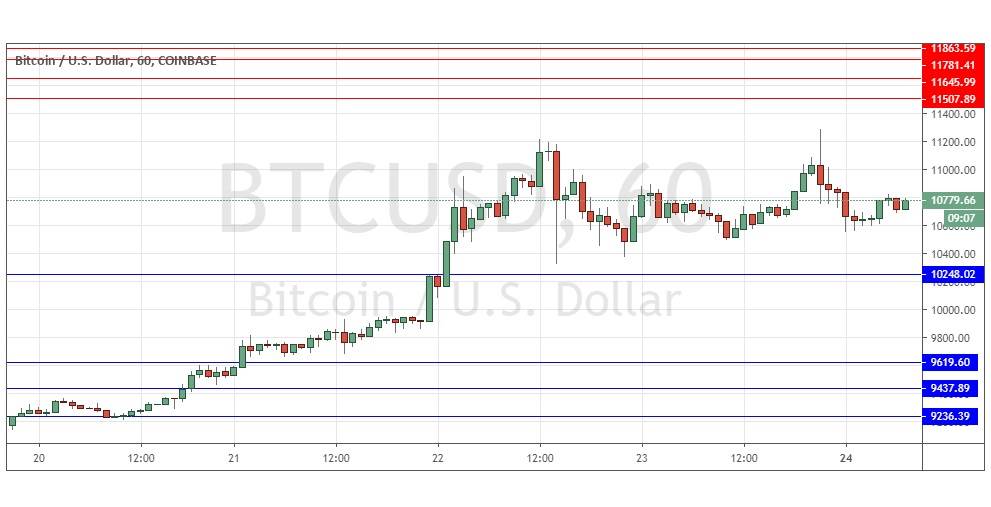 Segnali Forex BTC/USD Segnali Forex BTC/USD