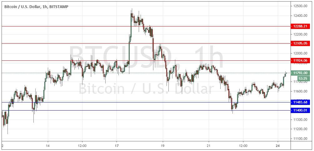 BTC/USD BTC/USD
